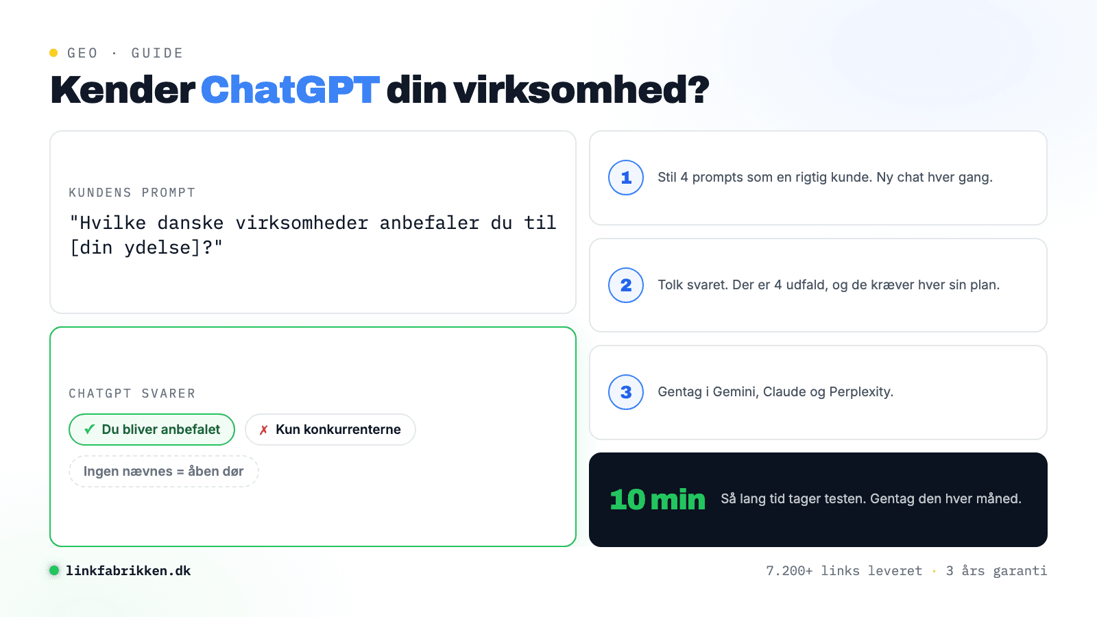 Chat-mockup hvor en kunde spørger ChatGPT om anbefalinger af danske virksomheder, med tre mulige udfald og en tre-trins test der tager 10 minutter